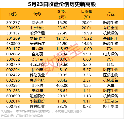 定州市第二届职业技能大赛暨河北省第二届职业技能大赛定州选拔赛闭幕