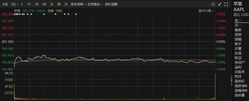 ic外汇平台官网掌握股票交易根本知识，2025年你准备好迎接市场波动了吗？